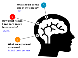 Check spelling or type a new query. How Much Money Do I Need To Retire From Job How To Calculate Getmoneyrich