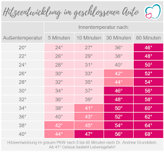Hitzschlag Beim Baby Babymarkt De