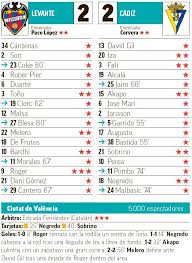 Ciutat de valencia levante v cádiz. Levante Cadiz Levante Y Cadiz Bordan El Emplatado Laliga Santander