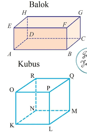 Sedangkan untuk rumus balok sendiri mempunyai tiga turunan rumus matematika yg terbagi antara lain rumus luas permukaan balok, rumus volume balok dan rumus panjang diagonal balok. Gambarkan Bangun Ruang Kubus Dan Balok Brainly Co Id