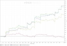 Upswing Poker Helps You Run Good Poker