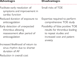 Really very little adv or disadv that i can think of. Advantages And Disadvantages Of Toe Guided Cardioversion Download Scientific Diagram