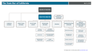 Bars Organizational Chart Related Keywords Suggestions