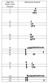 Solved Write The Hindu Arabic Numerals For The Numbers