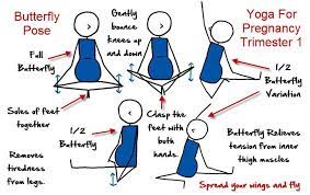 Butterfly spreads have caps on both potential. How To Teach Butterfly Pose For Pregnancy