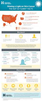 Unprotected skin can be damaged by the sun's uv rays in as little as 15 minutes. Shining A Light On Skin Cancer Infographic South Shore Health