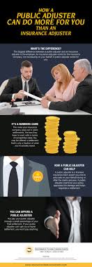 It's important to remember to be patient throughout the. How A Public Adjuster Can Do More For You Infographic