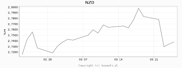 Aby się dowiedzieć więcej o technologii cookies, proszę kliknąć tutaj: Kurs Dolara Australijskiego Nbp