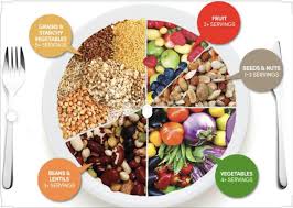 Dietitian Nutritionists In Lucknow Instant Appointment Booking View Fees Feedbacks Practo