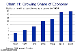 millennials are seeing their health decline faster than