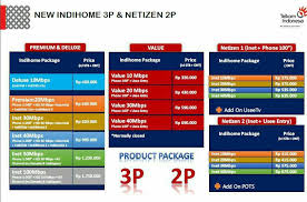 Setelah anda melakukan permohonan pemasangan jaringan indihome maka dalam waktu 3 kali 24 jam petugas atau teknisi akan menindaklanjuti permohonan pemasangan internet anda. Pemasangan Cepat Indihome Internet Wifi Palembang å¸–å­ Facebook