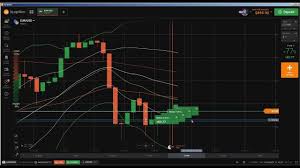 reading chart how to read candlestick charts