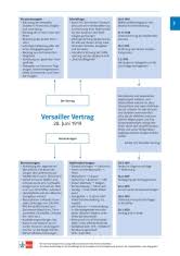 Maybe you would like to learn more about one of these? Ernst Klett Verlag Lehrwerk Online Geschichte Und Geschehen Online Schulbucher Lehrmaterialien Und Lernmaterialien