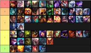 LoL, TFT: Champions Tier List updated with Patch 10.5 - Millenium