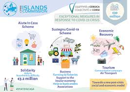 Objets contenant des billes aimantées : In Response To The Covid 19 Crisis Corsica Is Deploying Exceptional Measures Cpmr Islands Commission