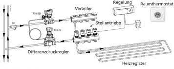 Um mit der entlüftung zu beginnen, werden die kugelhähne der verteilung geschlossen. Hydraulischer Abgleich Fussbodenheizung Komponenten
