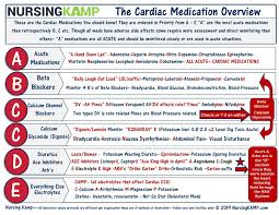 Cardiac Medications By Order Of Priority In My Abccde