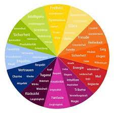 Bedeutung Der Farben Entdecke Farbenfrohe Geheimnisse Lottoland Com