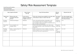 The Surprising Construction Risk Management Plan Report Sample Template For Pertaining To Risk Mitigatio In 2020 Risk Management Plan Example Risk Management Templates