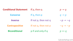 Conditional Statements 15 Examples In Geometry