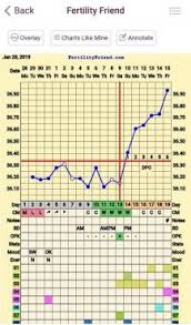 Bbt Chart Temp Increase At 6 Dpo And Af Like Cramps Netmums