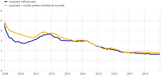 Maybe you would like to learn more about one of these? Raport Anual 2018