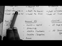Journal entries are important because they allow us to sort our transactions into manageable data. Journal Entry For 24 Transactions To The Point Explanation In English Journal Entries Journal Golden Rule