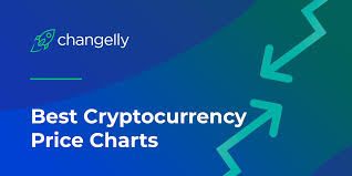 Top 10 Best Bitcoin Price Charts Trackers Changelly