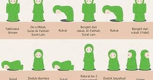 Dengan melaksanakan rukun wudhu, maka wudhu seseorang baru bisa dianggap sah. Cara Sholat Yang Benar Untuk Perempuan