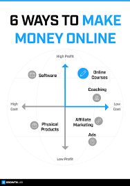Growthlab's Ultimate Guide To Starting An Online Business