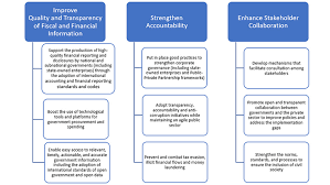 The structure of any organization's governance determines the following things: Panama Accord Promoting Better Governance To Mobilize Finance For Development In Latin America The Caribbean
