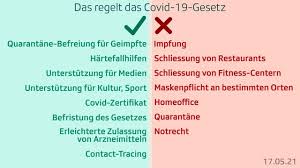 Doch viele fragen sind noch offen. Abstimmung Vom 13 Juni Was Das Covid 19 Gesetz Regelt Und Was Nicht News Srf