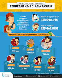 Lihat ide lainnya tentang infografis, desain infografis, pemasaran digital. Infografis Literasi Digital Literasi Digital