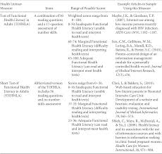The simplest example of an experimental research is conducting a laboratory test. Pdf Ehealth And Health Literacy A Research Methodology Review Semantic Scholar