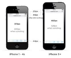Iphone 5 Display Size And Web Design Tips Web Design Tips Web Design Design
