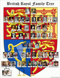 Decorative British Royal Family Tree Chart With 8