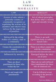 What Is The Difference Between Law And Morality Pediaa Com Teaching Emotions Morals Psychology Notes