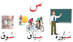 مجموعة كلمات بحرف السين س Arabic Alphabet Letters Learn Arabic Alphabet Learning Arabic