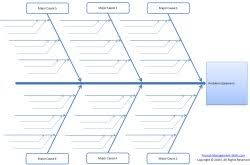 Free Fishbone Diagram Template Excel Ishikawa Diagram Template