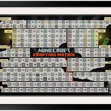 Ultimatecraftingguide Com Minecraft Crafting Recipes Minecraft Crafting Recipes