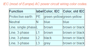 What do the colors on your wiring harness mean? 2 2 Wiring Color Codes Workforce Libretexts