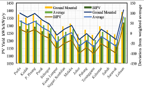 The government of malaysia had changed the fuel policy to add renewable energy as a source of fuel in 1999. Https Www Thaiscience Info Journals Article Ienj 10992291 Pdf
