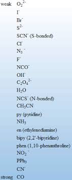 Spectrochemical Series Definition Classes Of Ligands