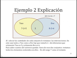 Es un trabajo casuístico, descriptivo y didáctico. Probabilidad Diagramas De Venn