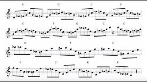 Creative Major Scale Exercises All Instruments Major Scale Music Lessons Majors