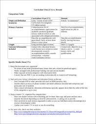 Free Cv Vs Resume 7 Samples