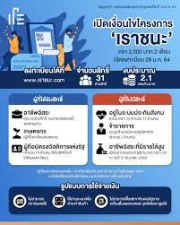 รับเงินเยียวยา 3,500 บาท 2 เดือน คาดลงทะเบียนได้สิ้นเดือนมกราคมนี้. Ze5r8null67lum