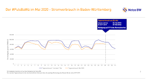 O.) gelten 408.490 als genesen.die anzahl der genesenen beruht auf einer schätzung, die sich an den kriterien des rki orientiert. Der Puls Baden Wurttembergs Wahrend Der Corona Krise