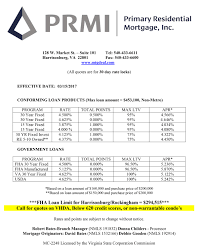 Interest Rates And Market Condition Williams Associates