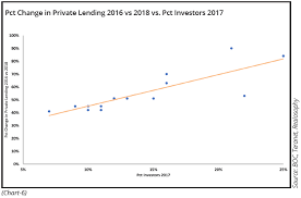 Special Report The Gta Sees A Surge In Private Lending